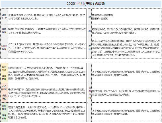 画像3: 陰陽五行占術で観る「大運、年運、月運、毎日の占い」PDFファイル版